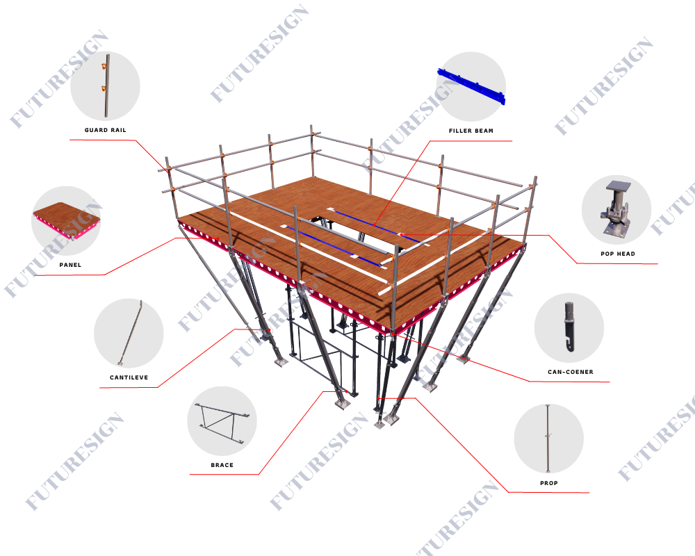 Slab Formwork